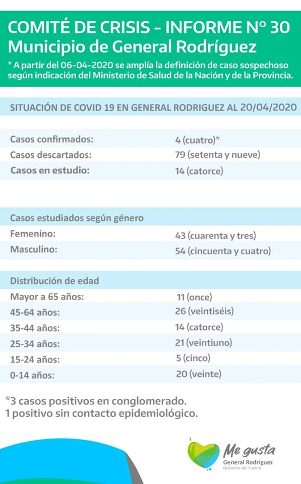 coronavirus-informe-30-rodriguez