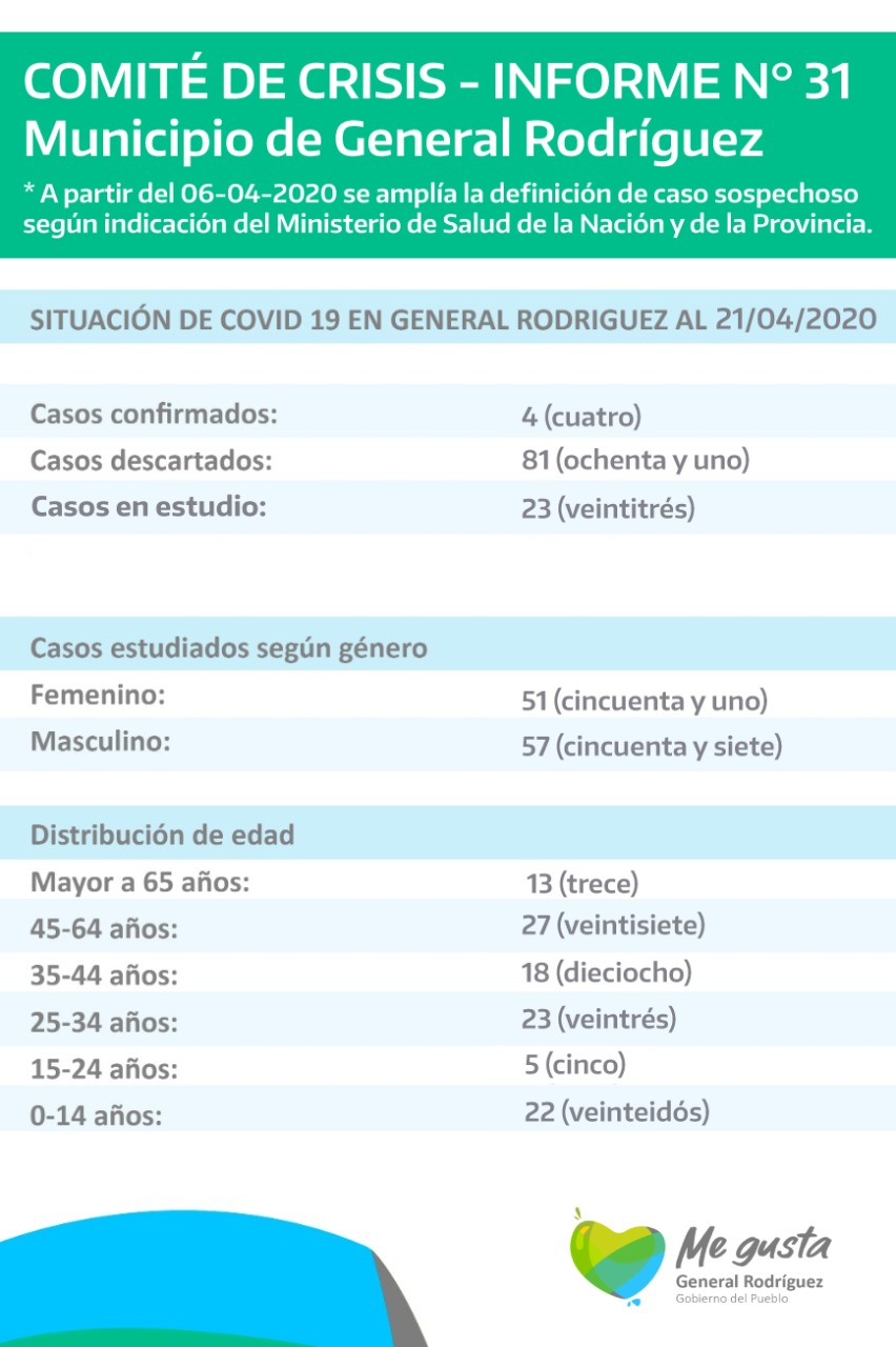 coronavirus-informe-31-rodriguez