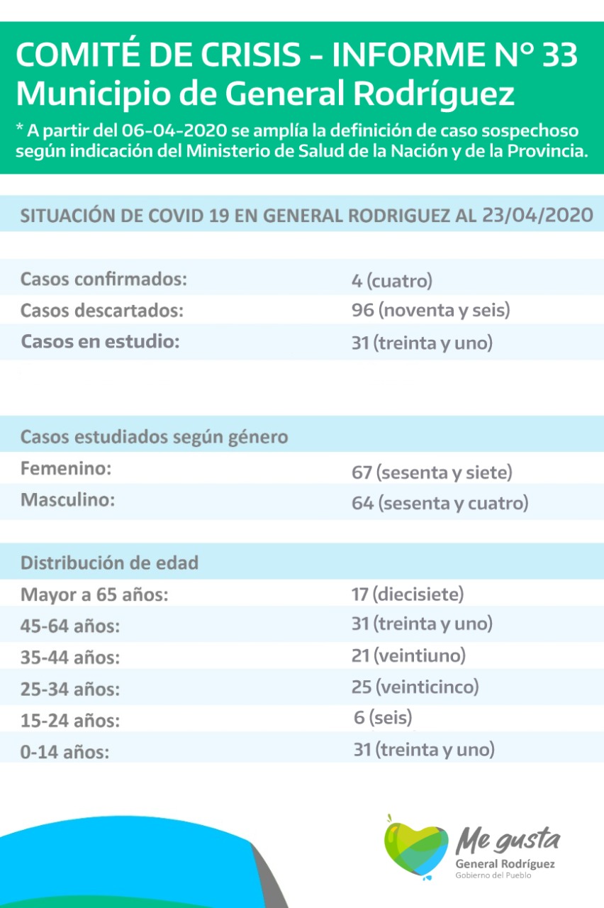 coronavirus-informe-33-rodriguez