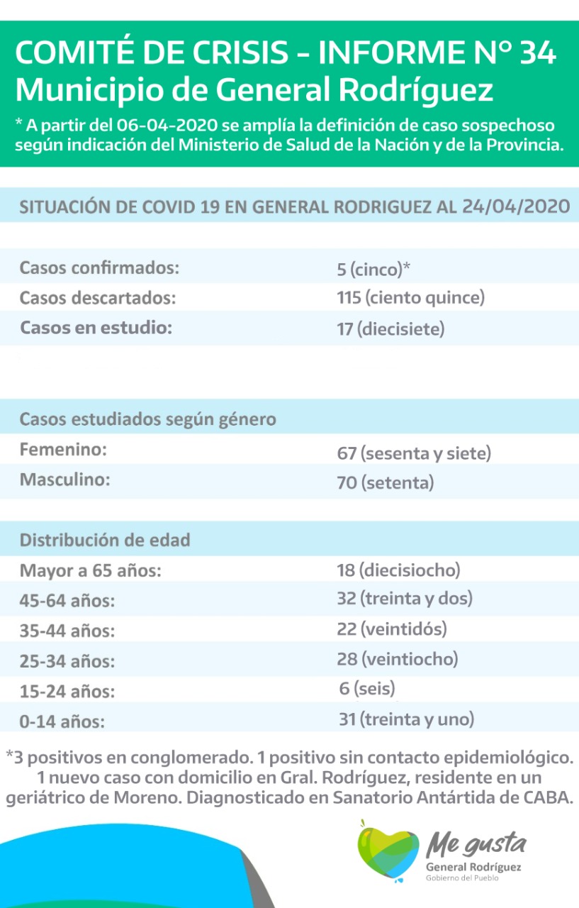 coronavirus-informe-34-rodriguez