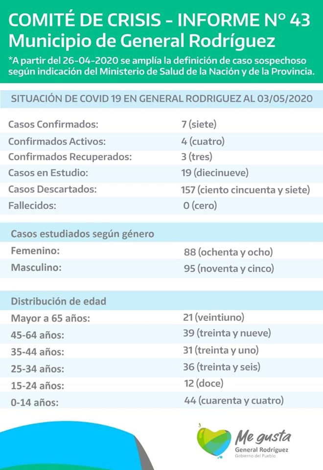 coronavirus-informe-43-rodriguez
