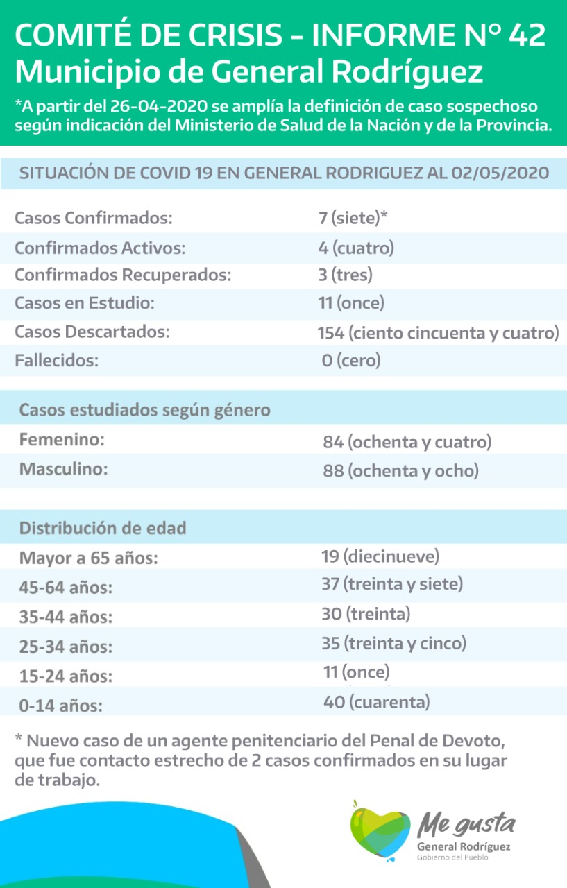 coronavirus-informe-42-rodriguez