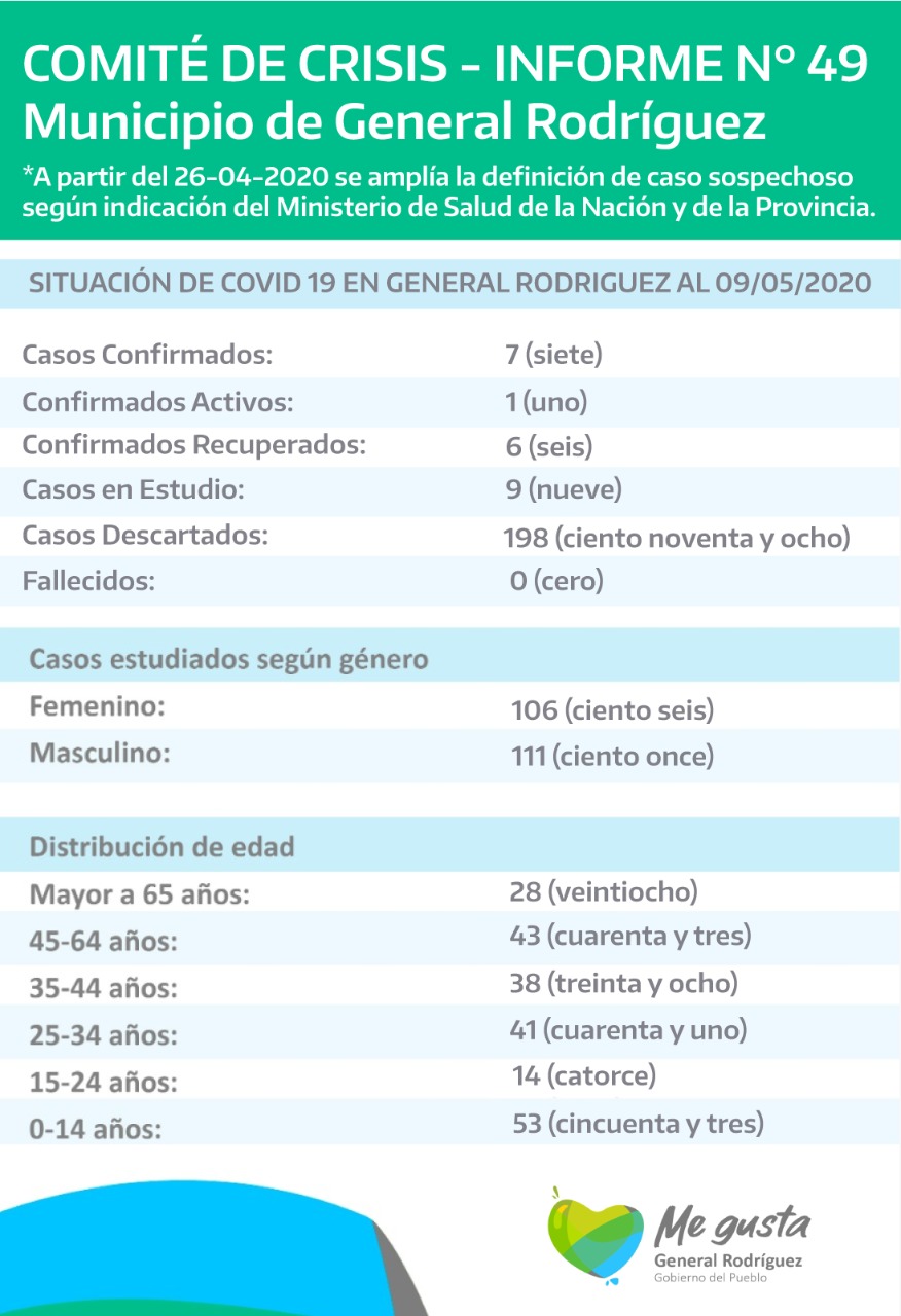 coronavirus-informe-49-rodriguez