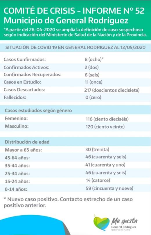 coronavirus-informe-51-rodriguez