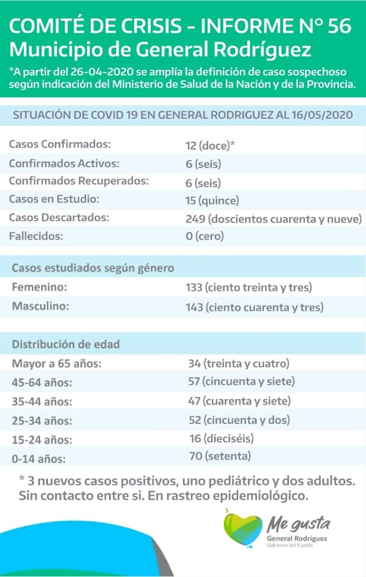 coronavirus-rodriguez-informe-56