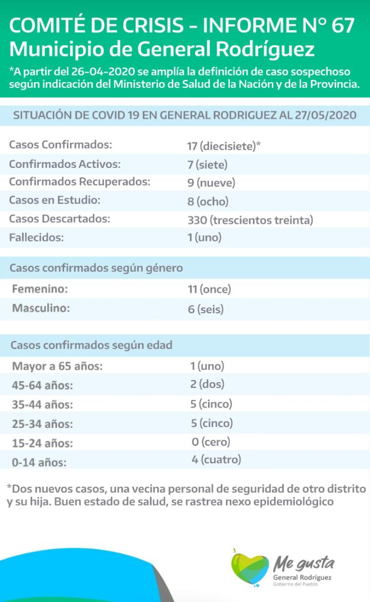 coronavirus-rodriguez-informe-67