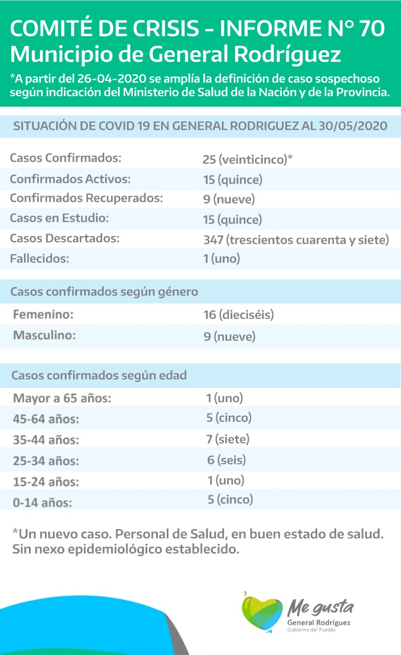 coronavirus-rodriguez-informe-70
