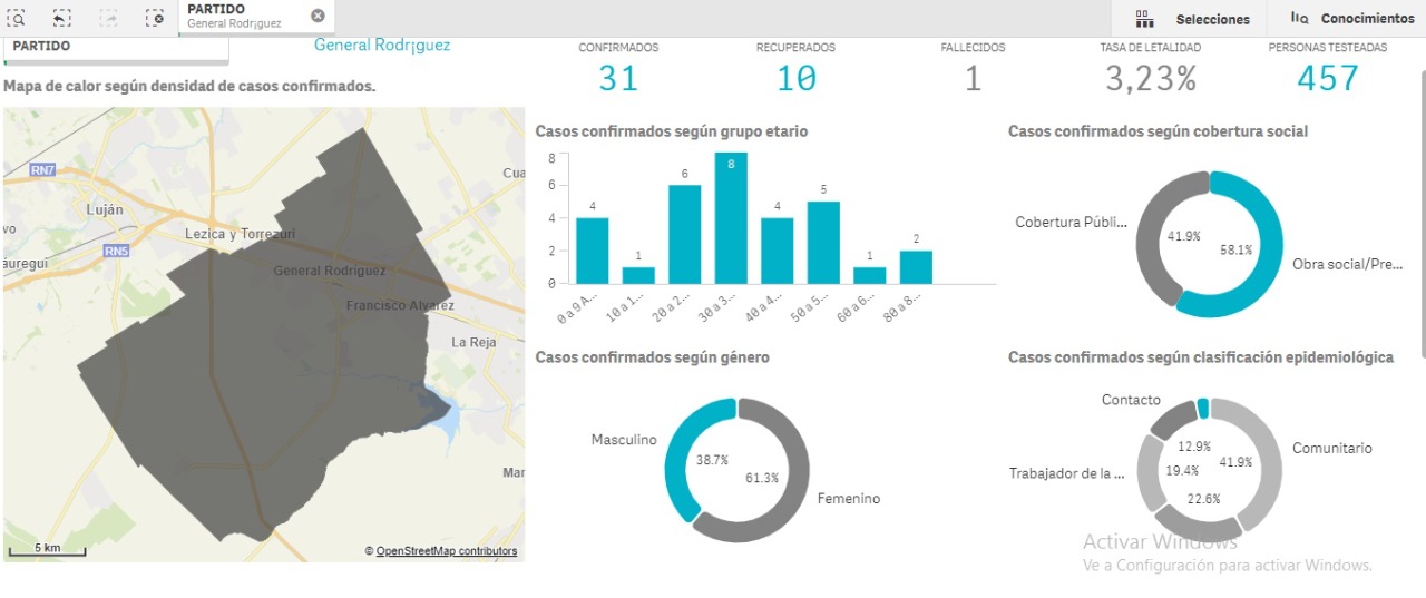 coronavirus-datos-provincia-general-rodriguez-9-junio