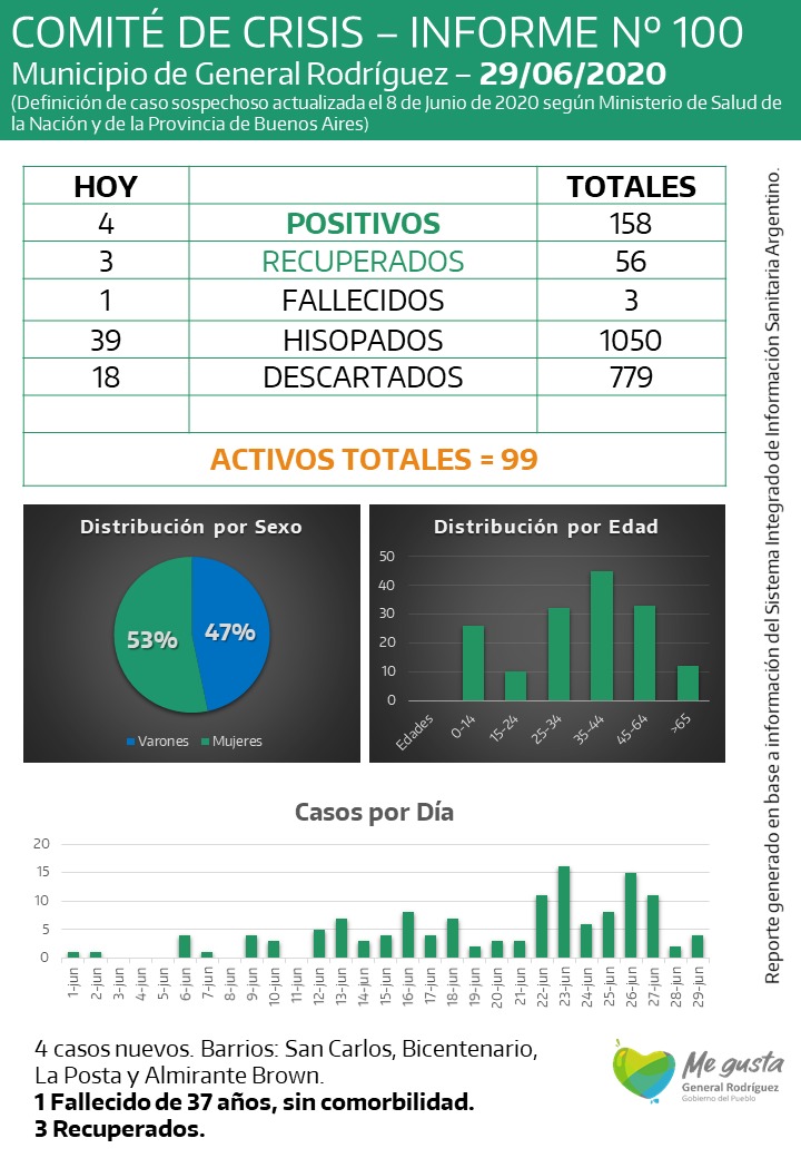 coronavirus-rodriguez-informe-100