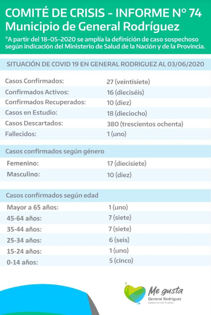 coronavirus-rodriguez-informe-74