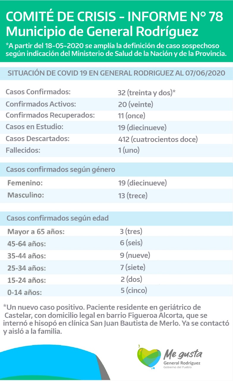 coronavirus-rodriguez-informe-78