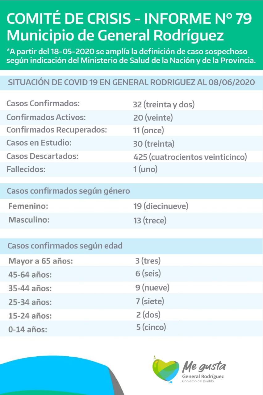 coronavirus-rodriguez-informe-79