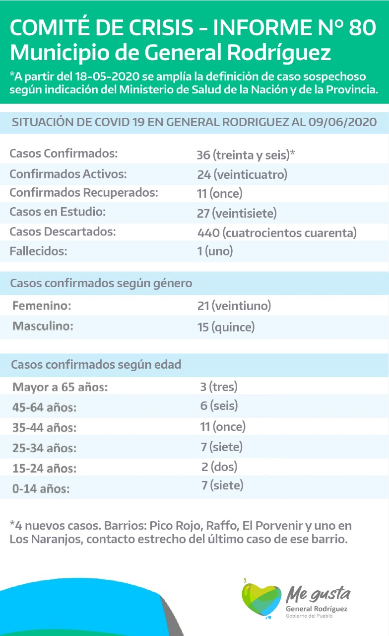 coronavirus-rodriguez-informe-80