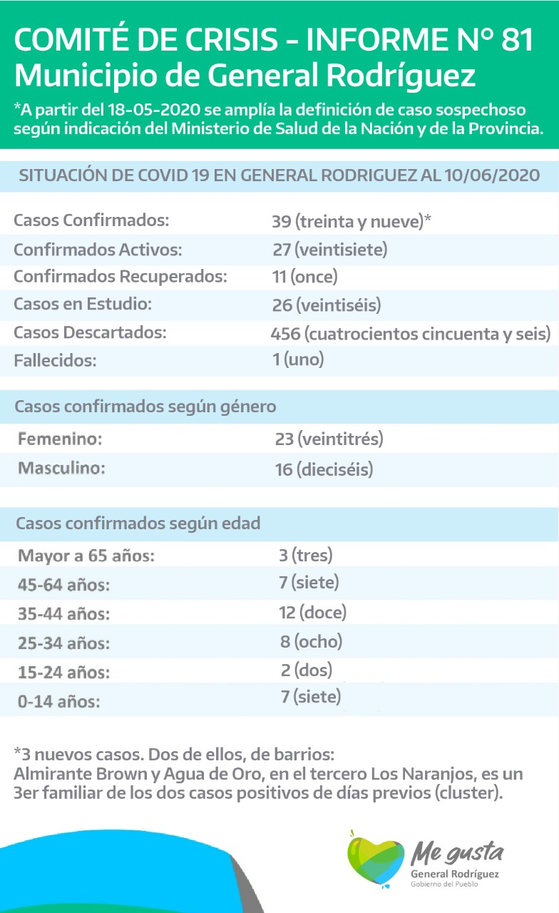 coronavirus-rodriguez-informe-81