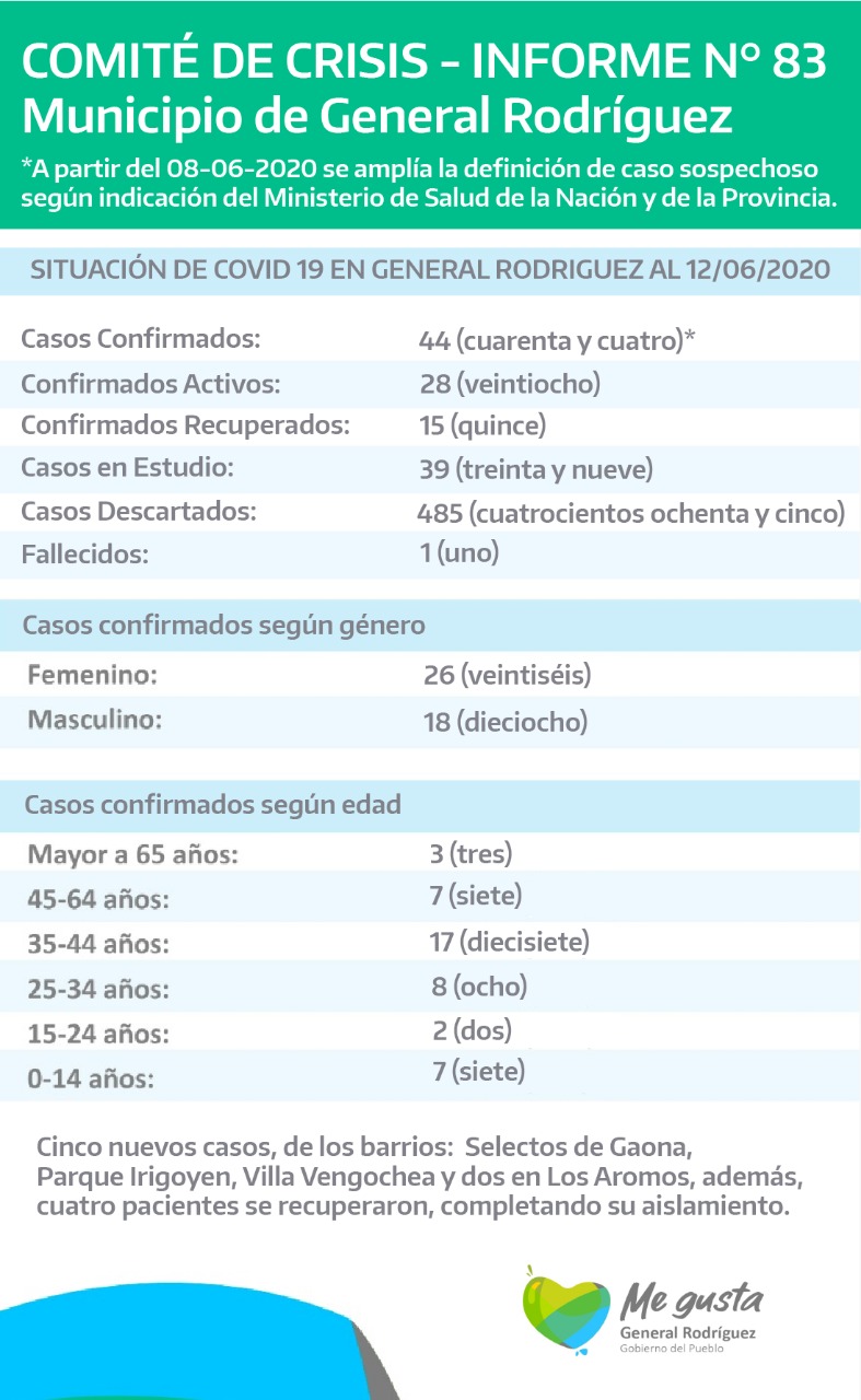 coronavirus-rodriguez-informe-83