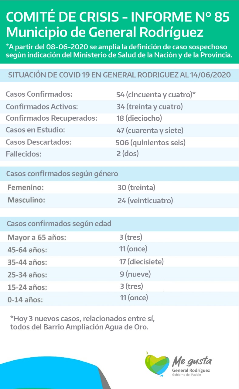 coronavirus-rodriguez-informe-85