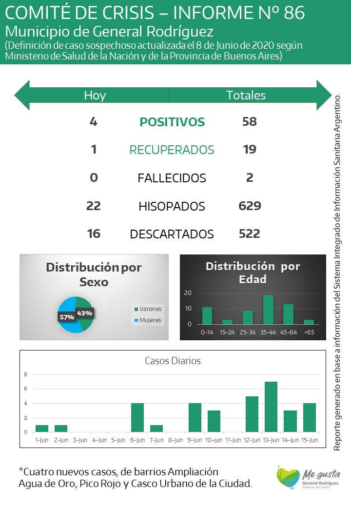 coronavirus-rodriguez-informe-86