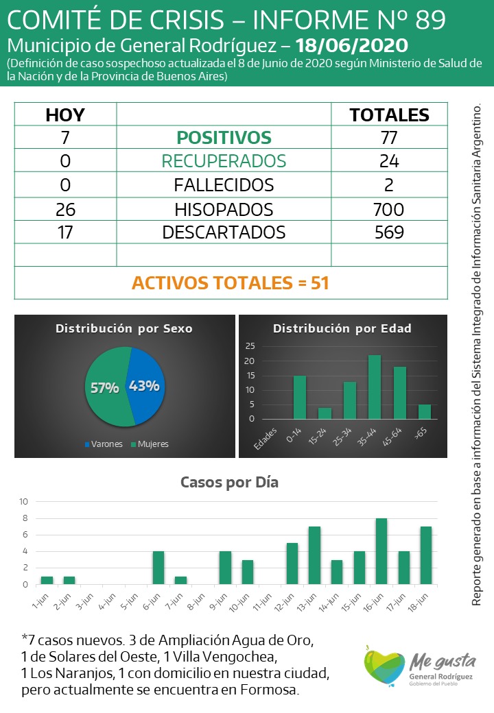 coronavirus-rodriguez-informe-89