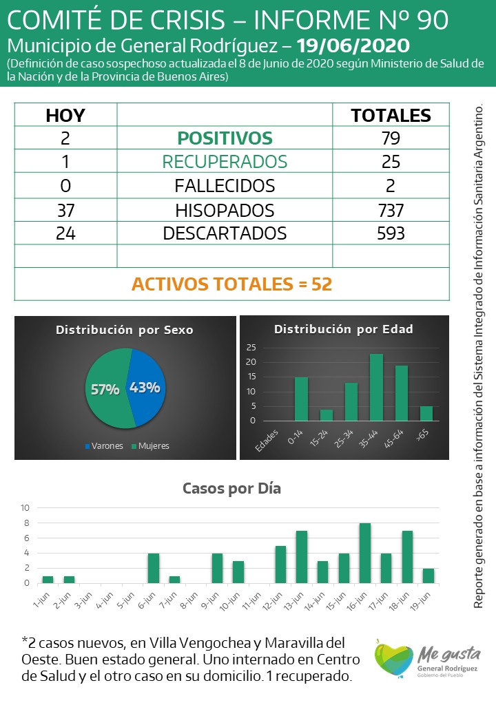 coronavirus-rodriguez-informe-90