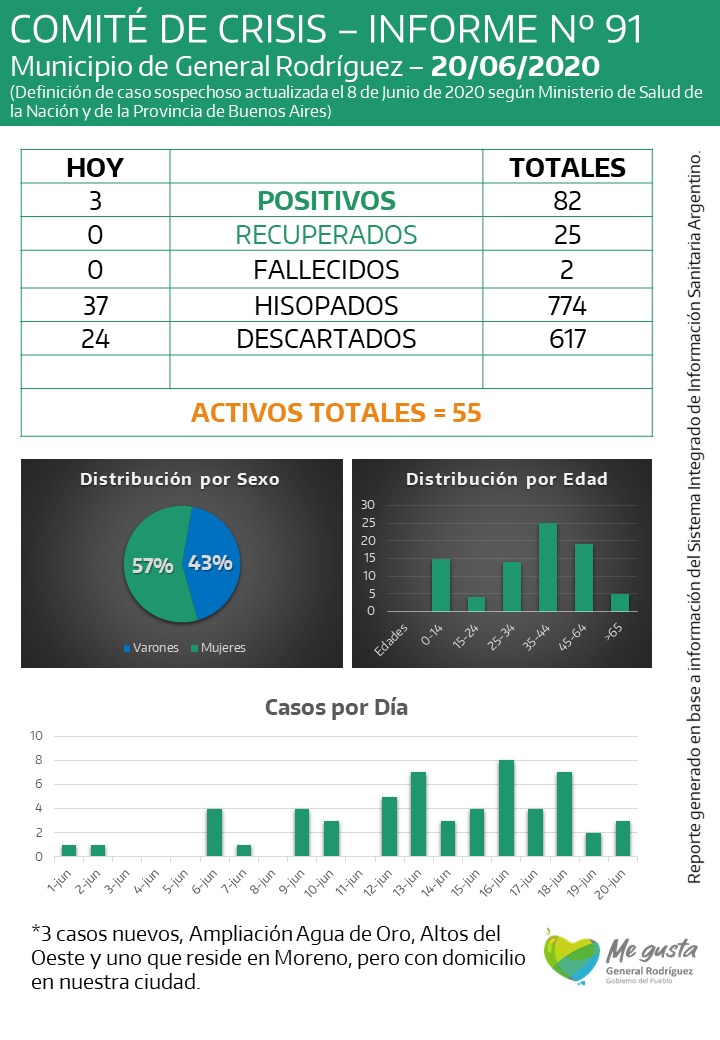 coronavirus-rodriguez-informe-91