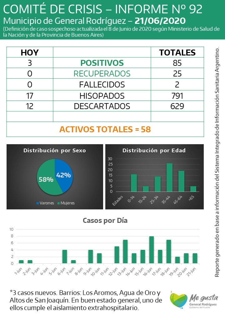 coronavirus-rodriguez-informe-92