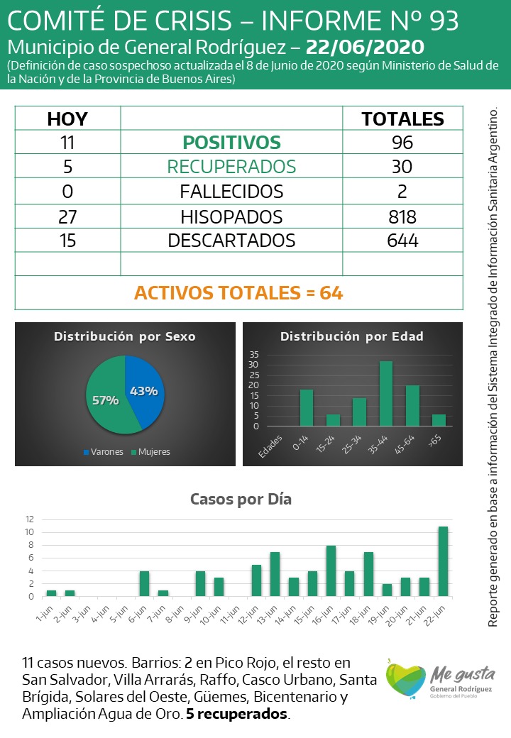 coronavirus-rodriguez-informe-93