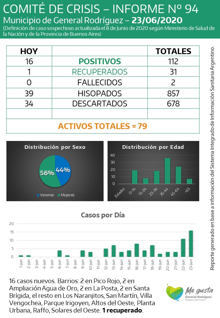 coronavirus-rodriguez-informe-94