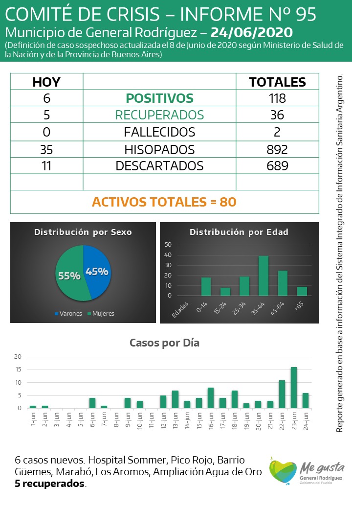 coronavirus-rodriguez-informe-95
