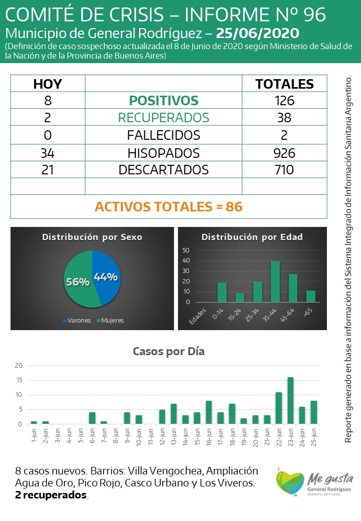 coronavirus-rodriguez-informe-96