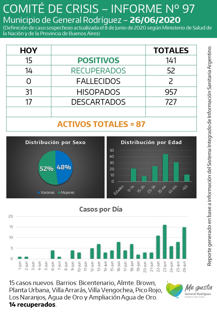 coronavirus-rodriguez-informe-97