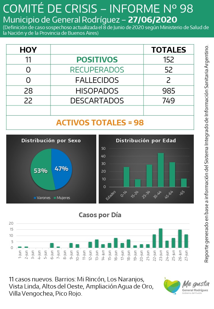 coronavirus-rodriguez-informe-98