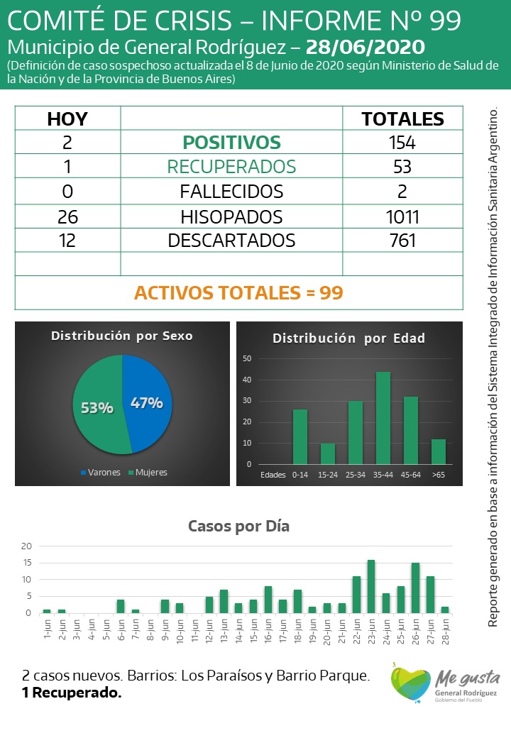 coronavirus-rodriguez-informe-99