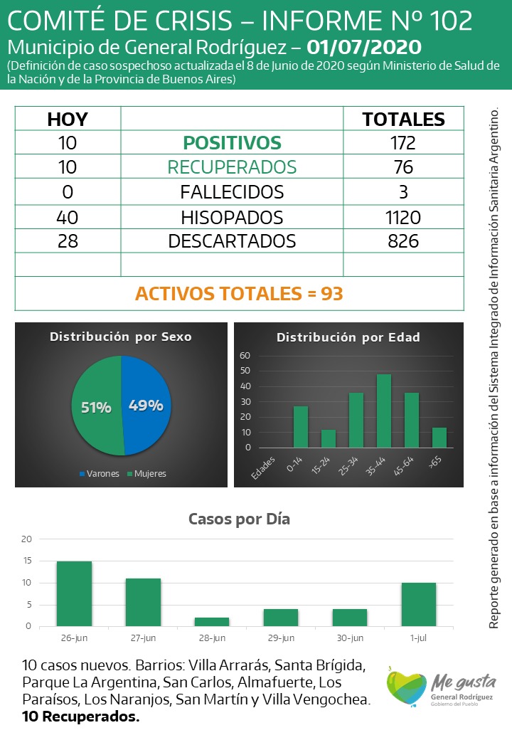 coronavirus-rodriguez-informe-102