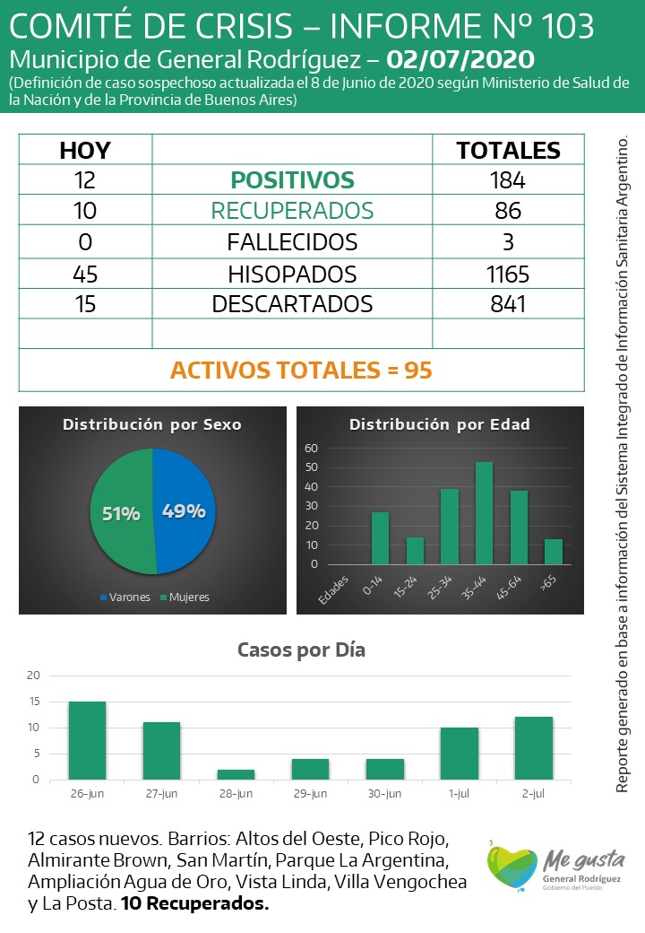 coronavirus-rodriguez-informe-103