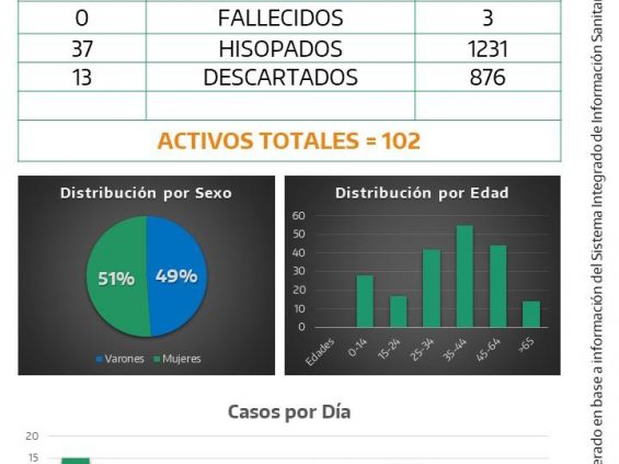 coronavirus-rodriguez-informe-105