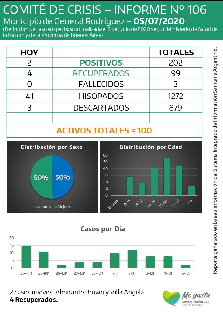coronavirus-rodriguez-informe-106