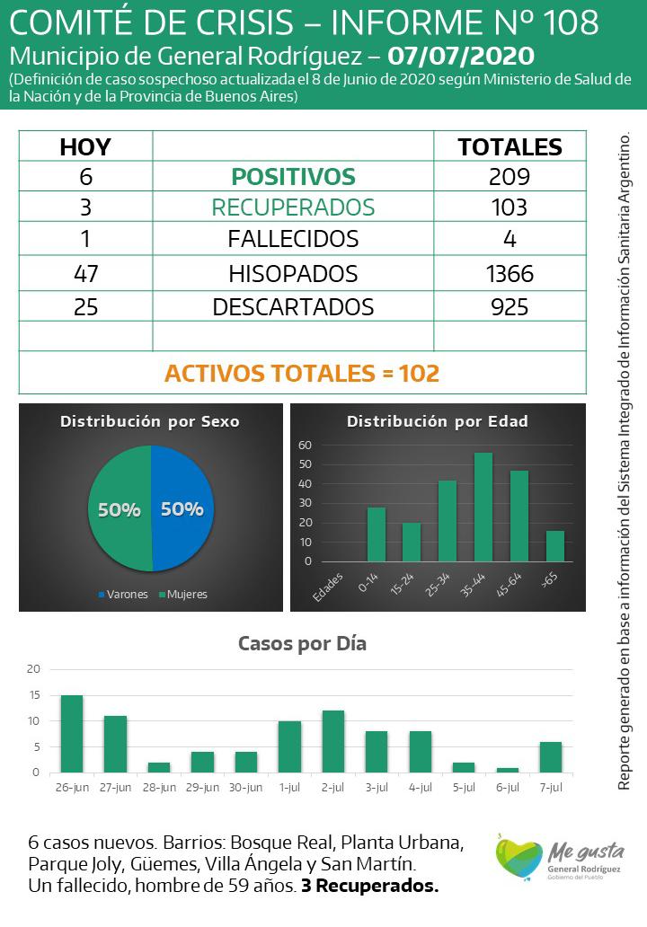 coronavirus-rodriguez-informe-108