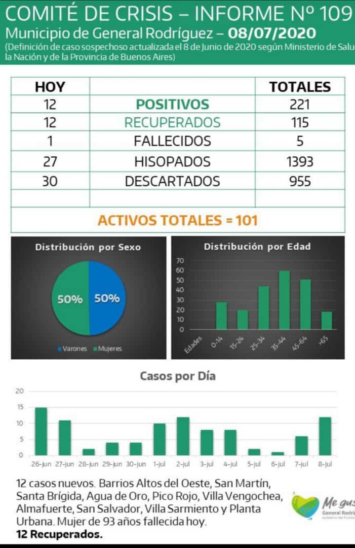 coronavirus-rodriguez-informe-109