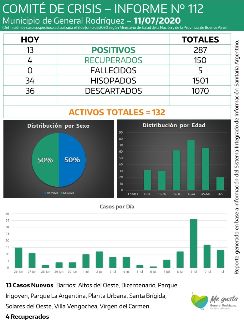 coronavirus-rodriguez-informe-112