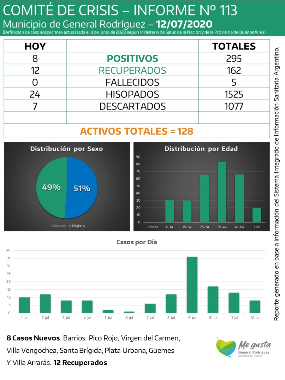 coronavirus-rodriguez-informe-113