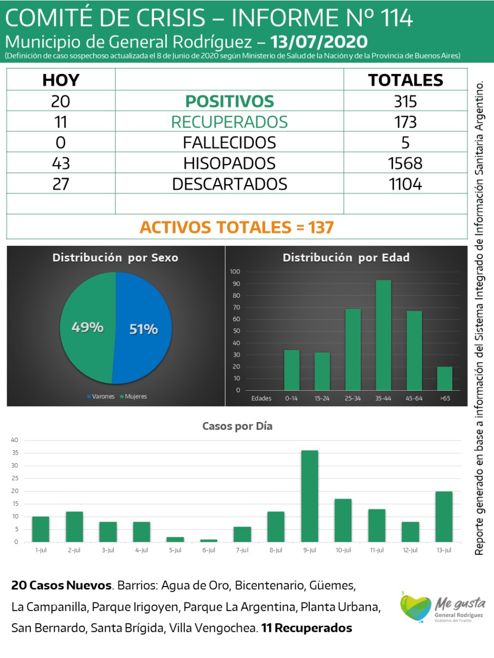 coronavirus-rodriguez-informe-114