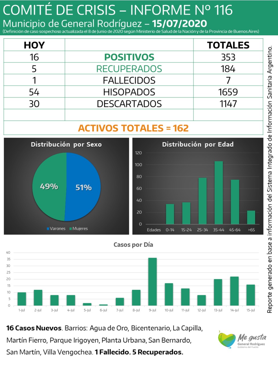 coronavirus-rodriguez-informe-116