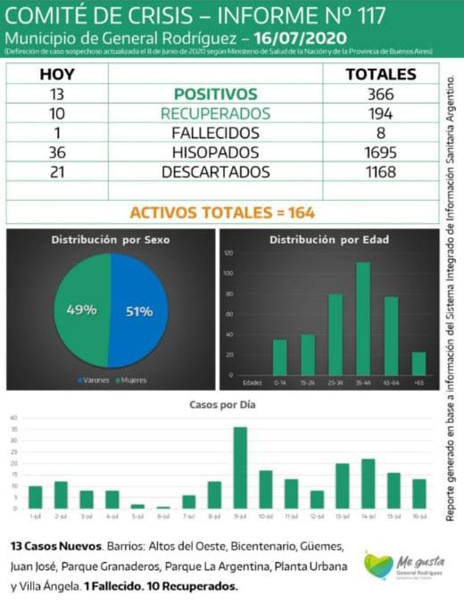 coronavirus-rodriguez-informe-117