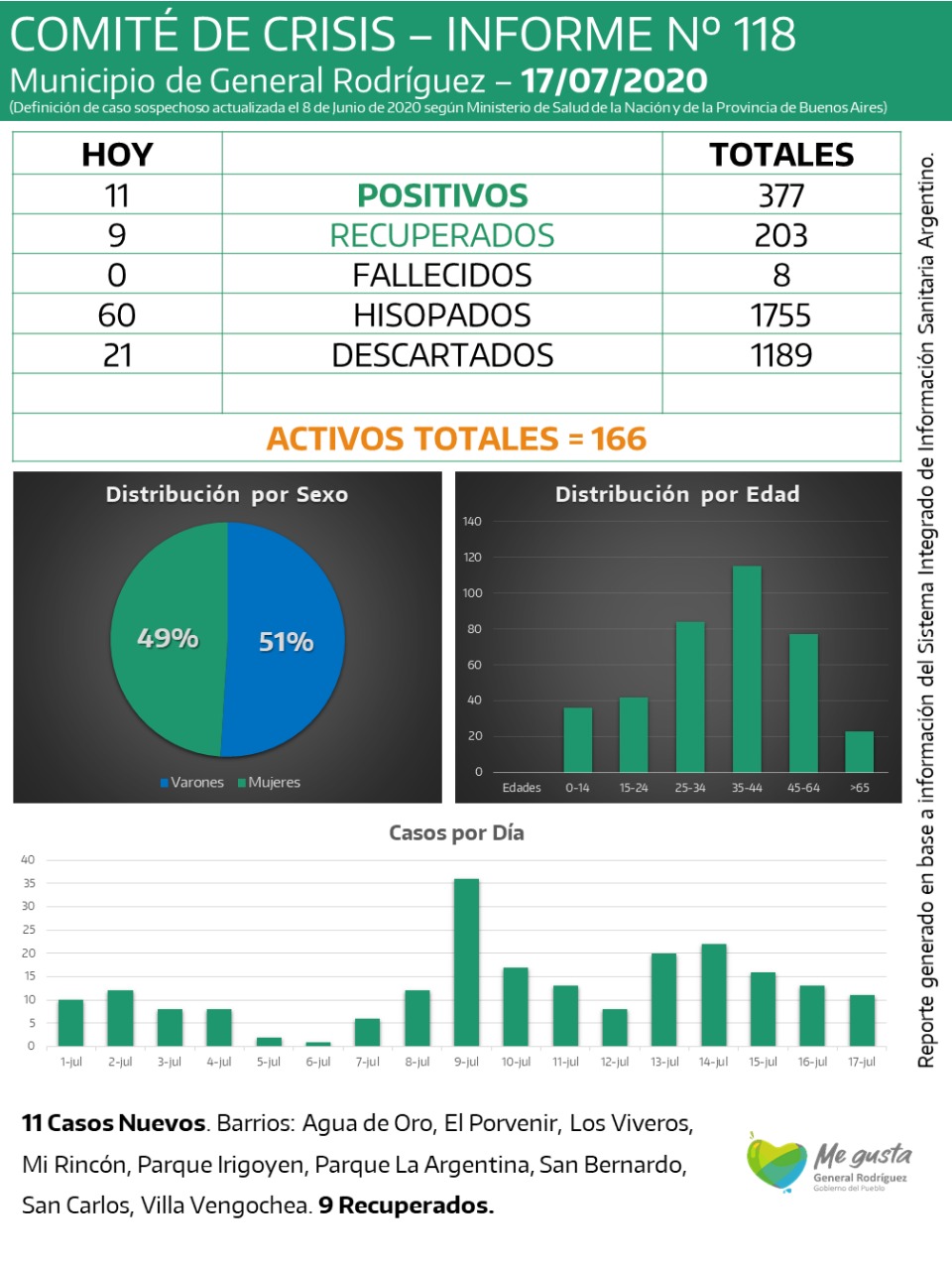 coronavirus-rodriguez-informe-118