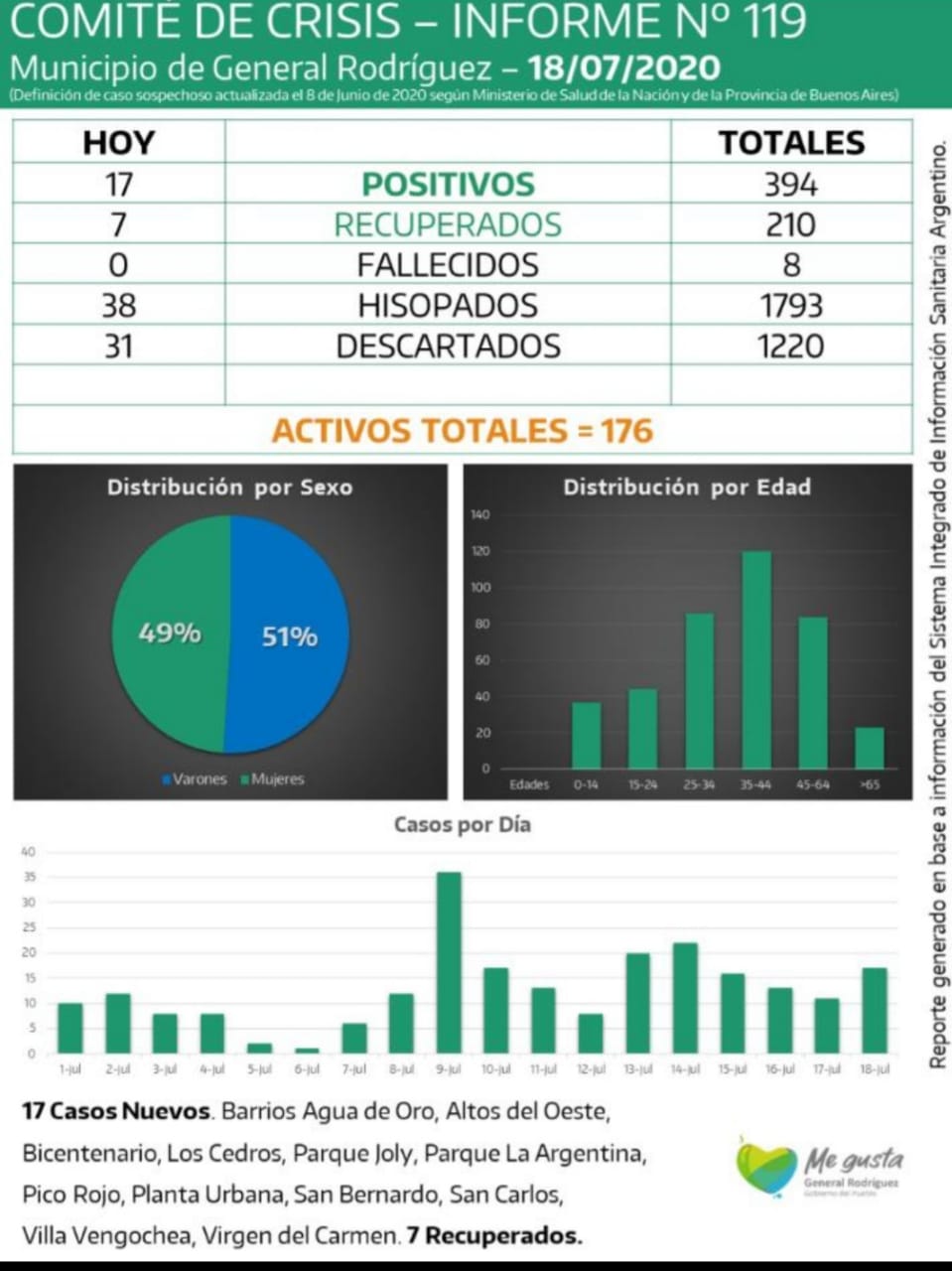 coronavirus-rodriguez-informe-119